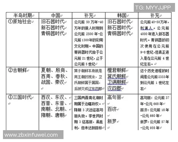 古代中国是否存在足球明星及其在历史上的影响与地位探讨